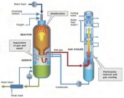 Black Liquor Gasification Reactors Can Be New Revenue Stream - Pulp and ...