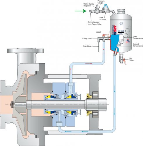 Supporting your seals: Conducting an energy audit - Pulp and Paper ...