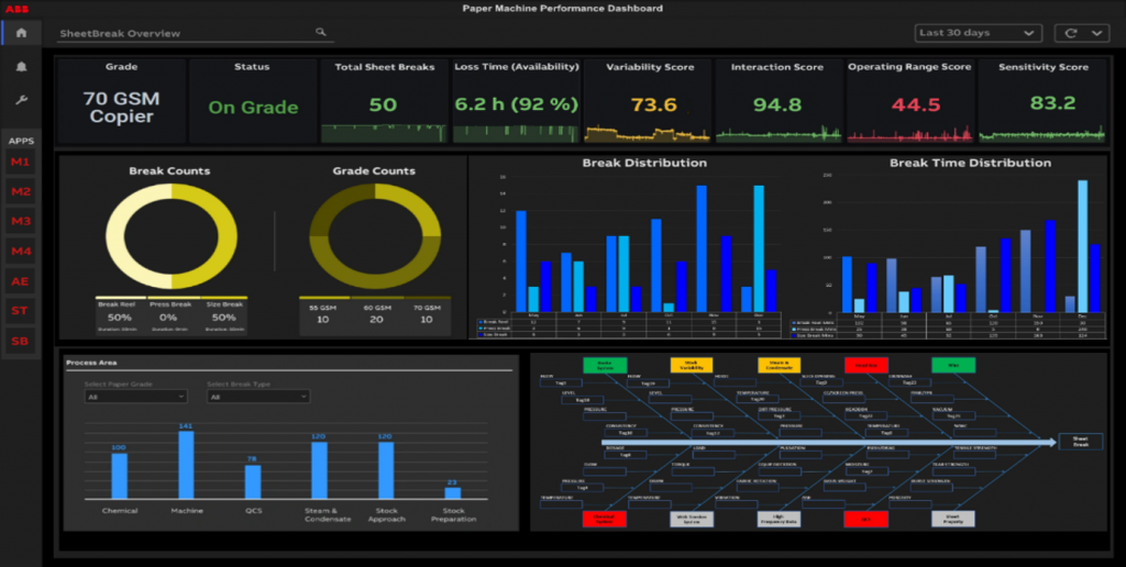 ABB releases digital sheet break analysis for paper mills - Pulp and ...